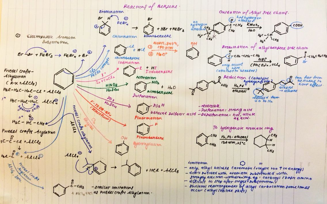 reagents organic chemistry review sheet