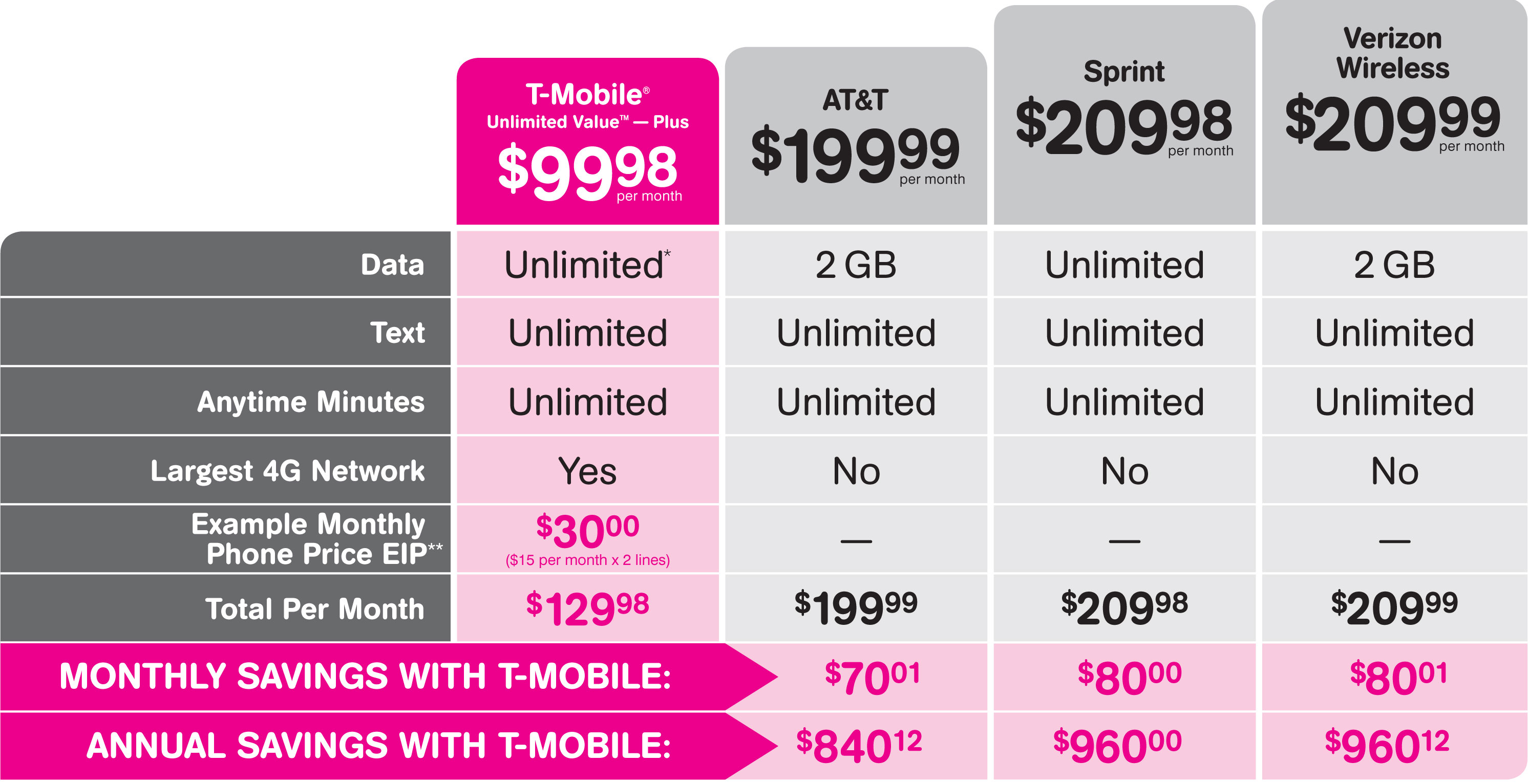 t mobile family plan review