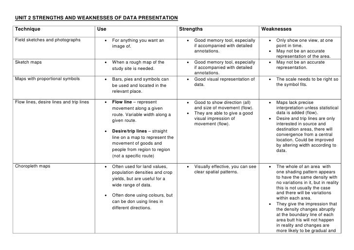 peer review strengths and weaknesses examples